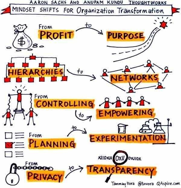 organization-transformation